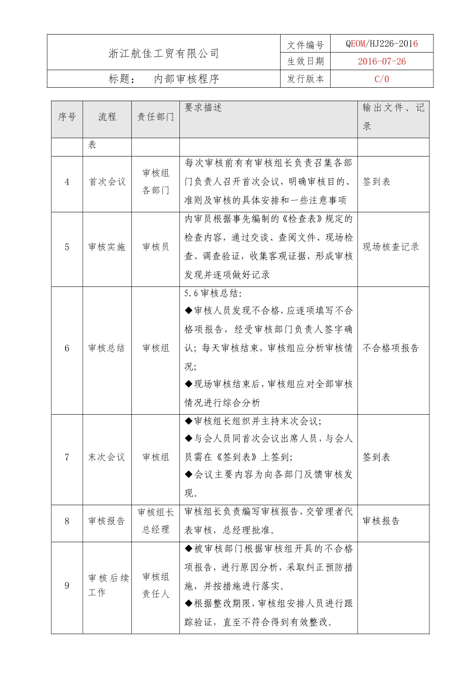27内部审核程序(三体系).doc_第2页