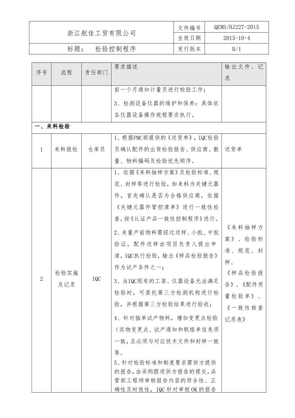 28检验控制程序.doc_第2页