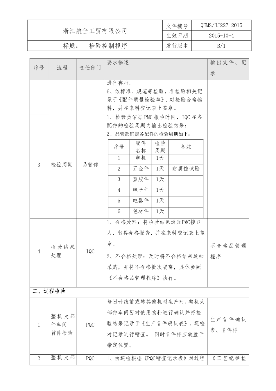 28检验控制程序.doc_第3页