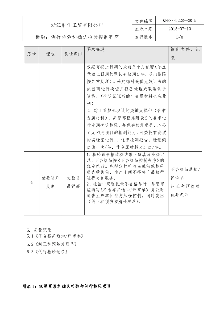 29例行检验和确认检验控制程序.doc_第2页