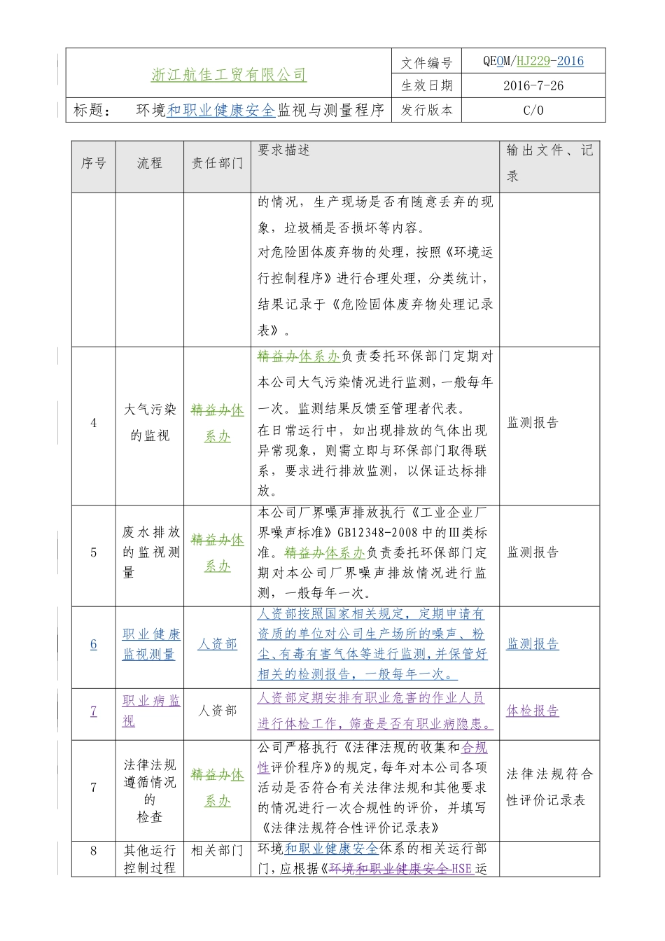 30HSE绩效监视与测量程序(三体系).doc_第2页