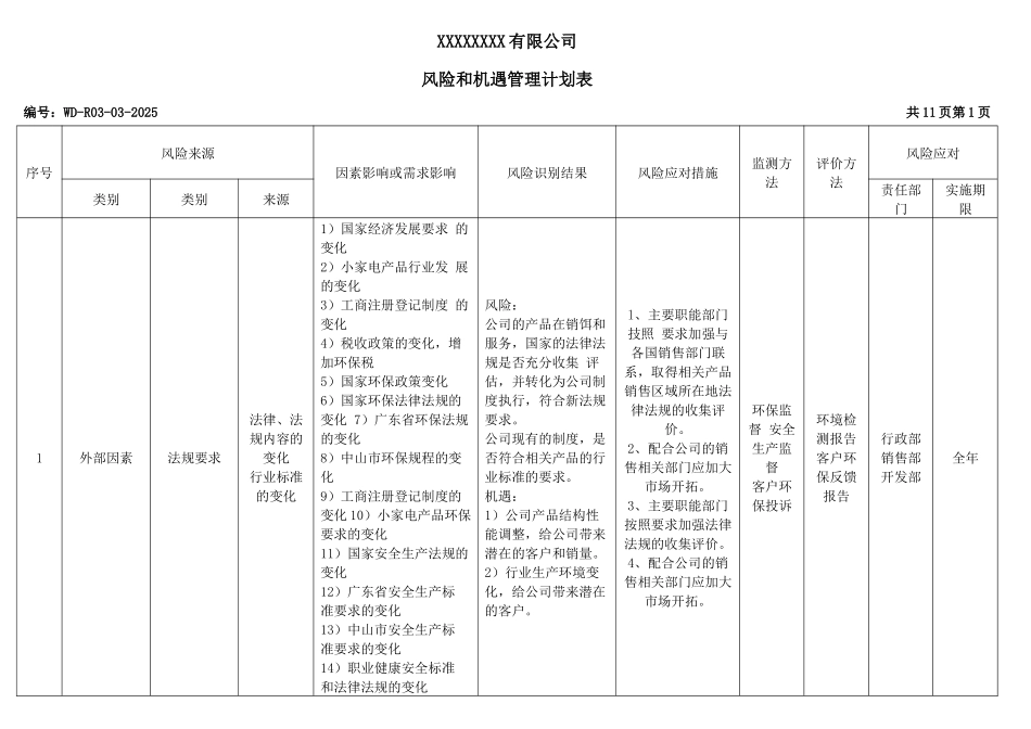 风险和机遇管理计划表.docx_第1页
