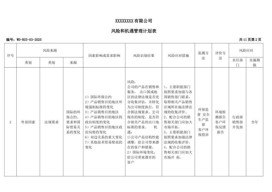 风险和机遇管理计划表.docx_第2页