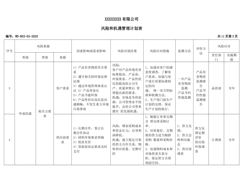 风险和机遇管理计划表.docx_第3页