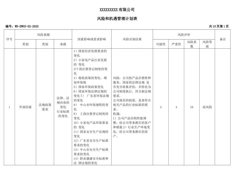 风险和机遇管理计划表2.docx_第1页