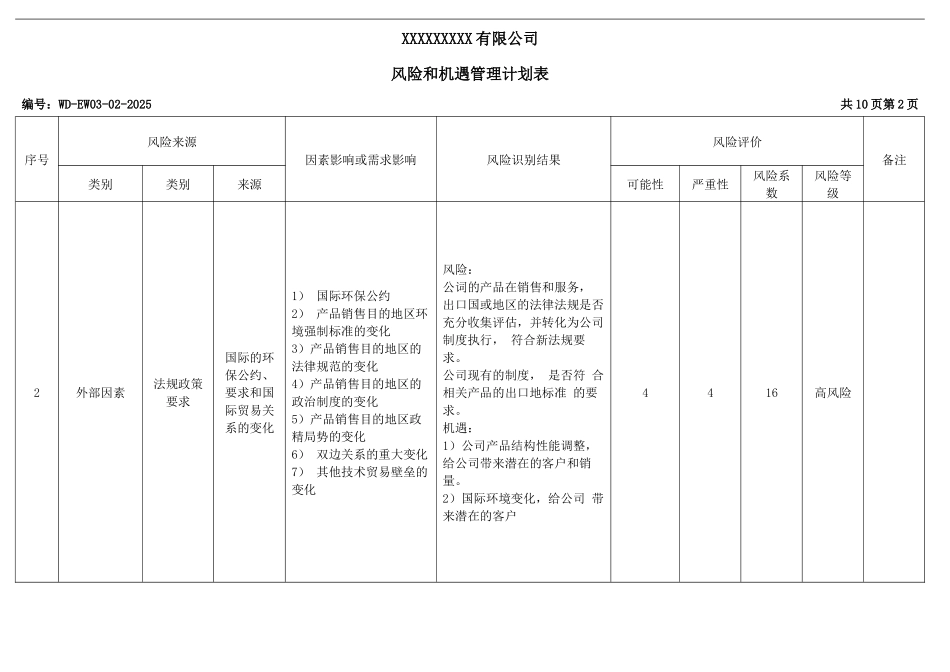 风险和机遇管理计划表2.docx_第2页