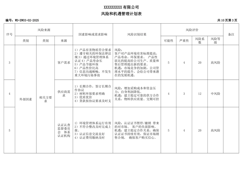 风险和机遇管理计划表2.docx_第3页
