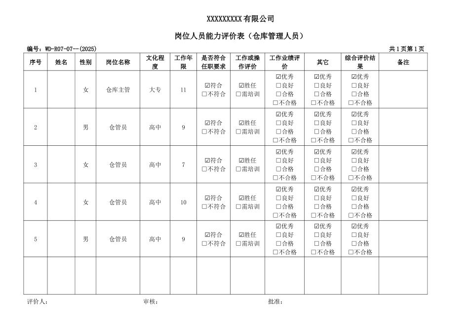 岗位人员能力评价表.docx_第1页