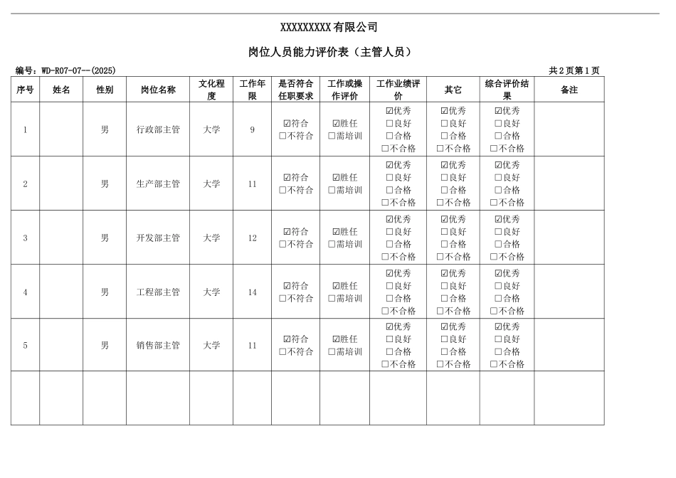 岗位人员能力评价表.docx_第2页