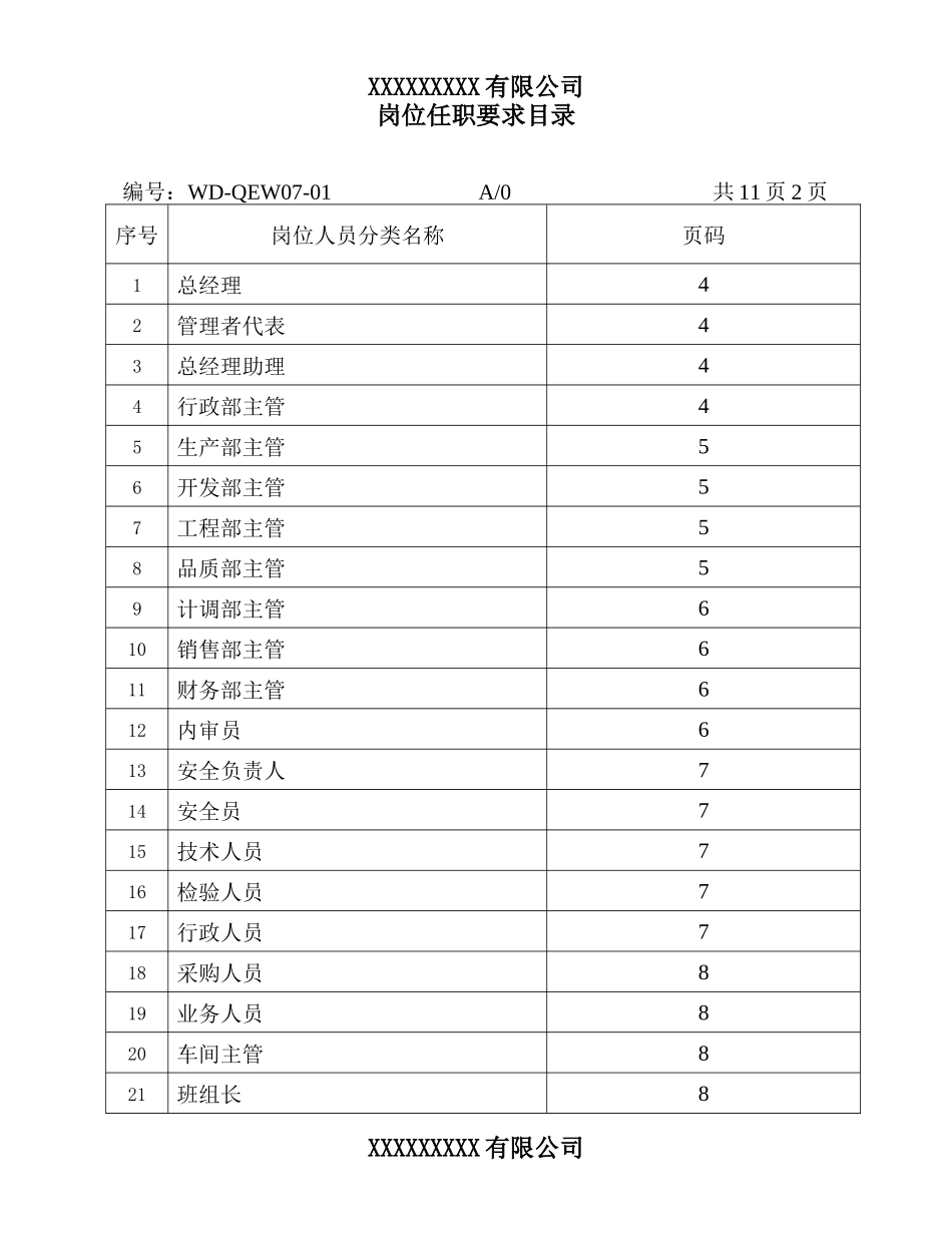 岗位任职要求汇编.doc_第2页