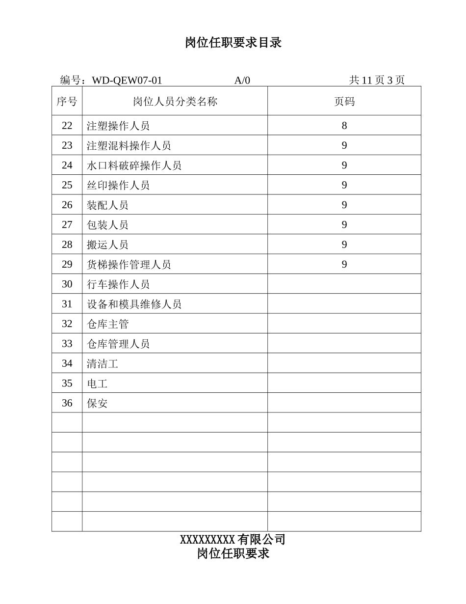 岗位任职要求汇编.doc_第3页