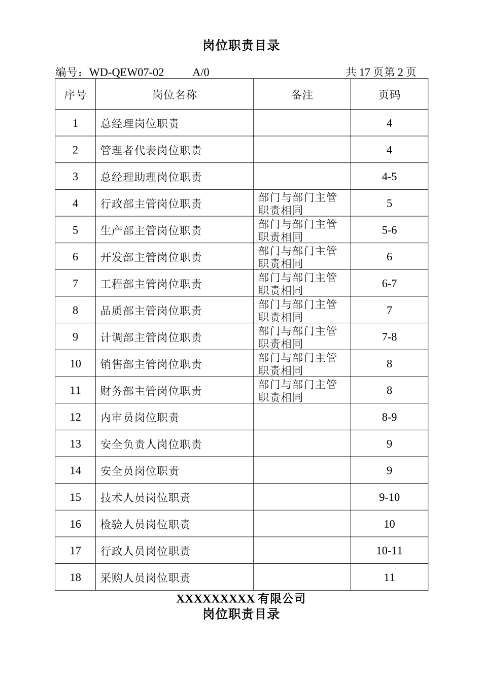岗位职责汇编.doc_第2页