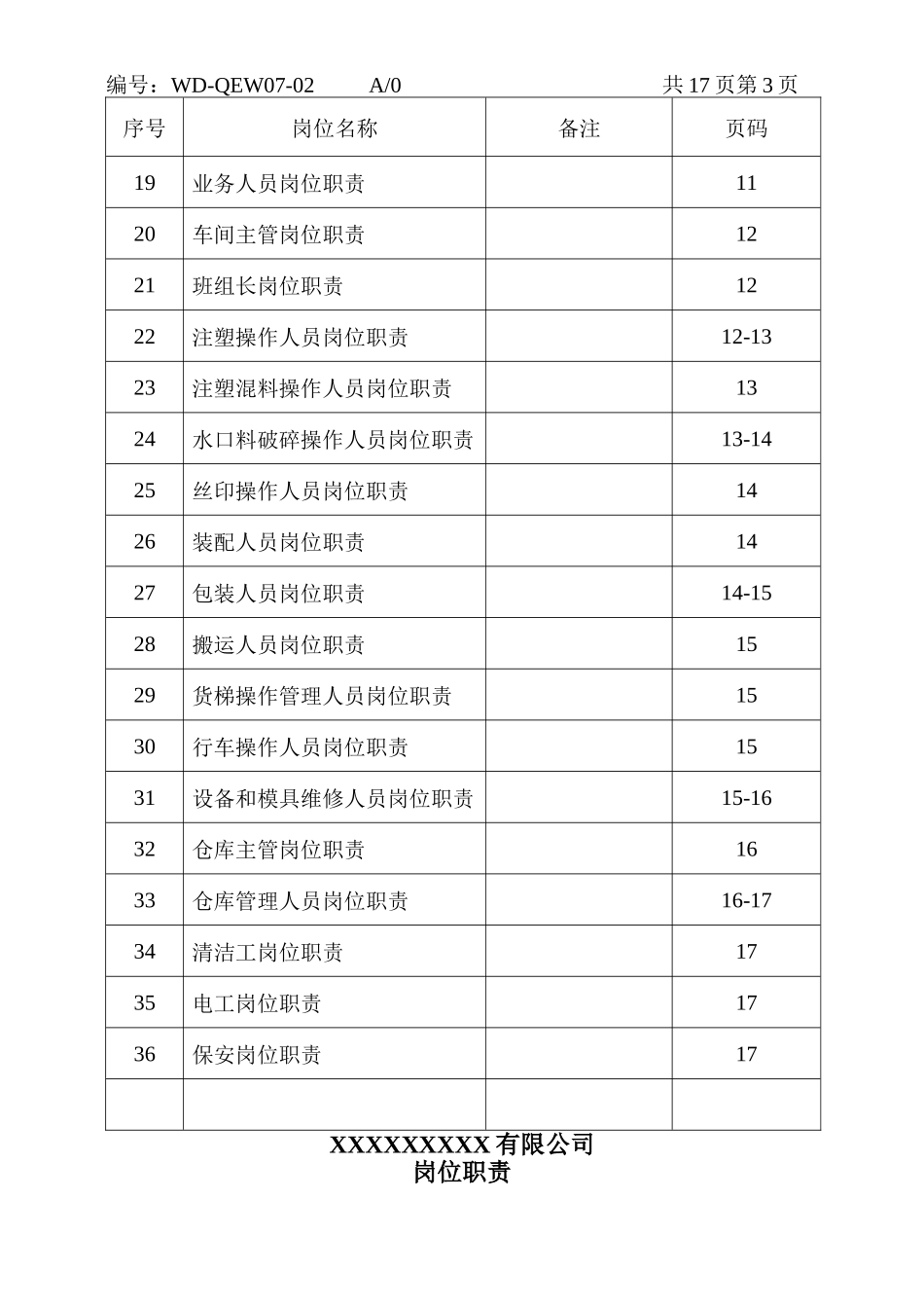 岗位职责汇编.doc_第3页