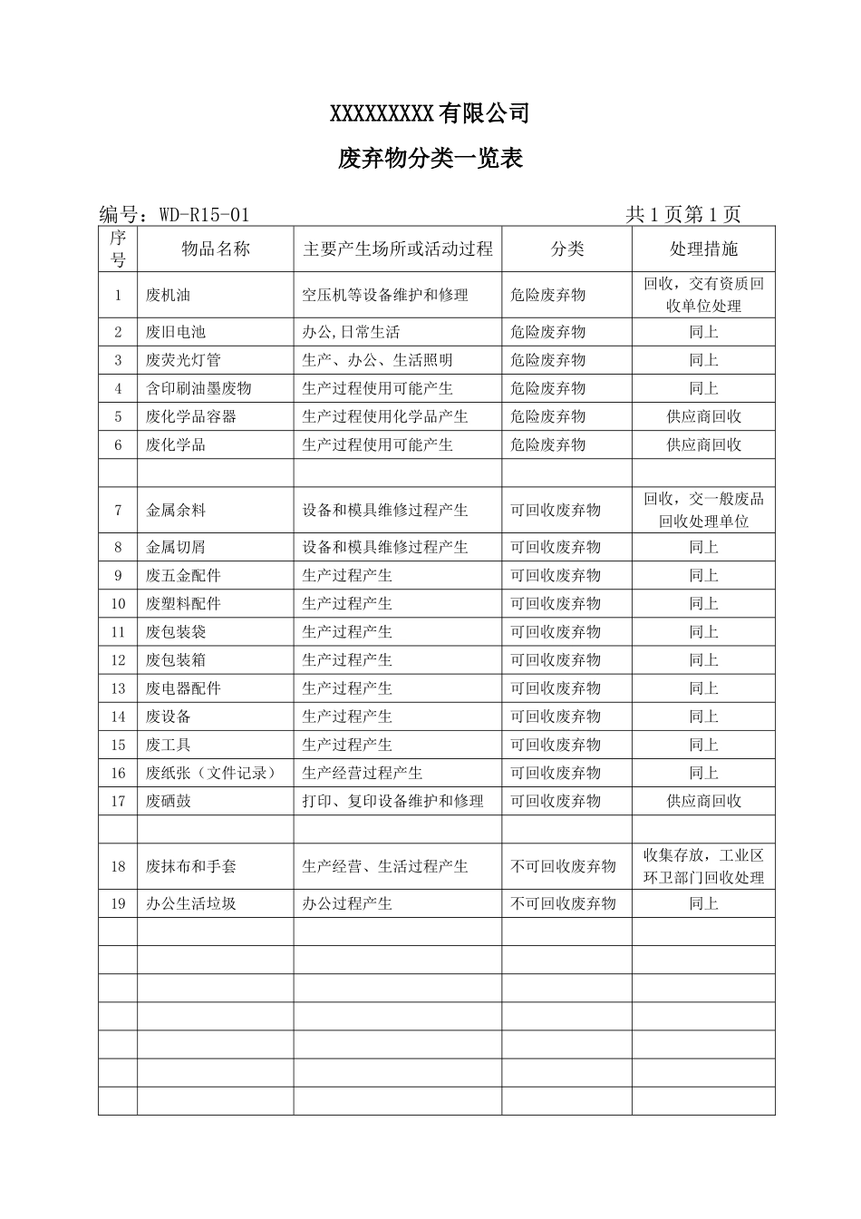 废弃物分类一览表.doc_第1页