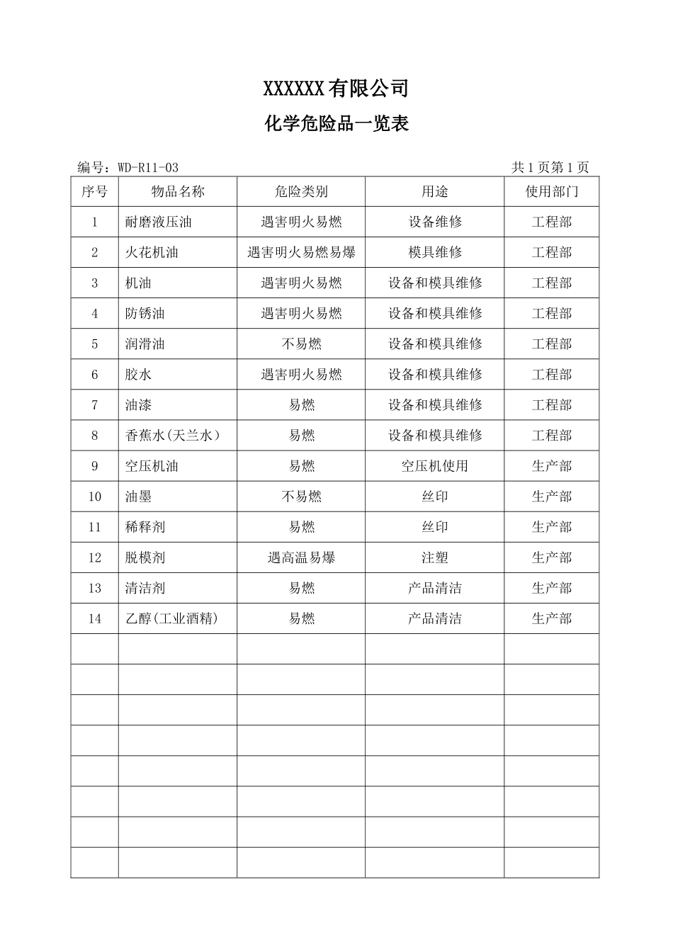 化学危险品一览表和化学品管理制度.doc_第1页