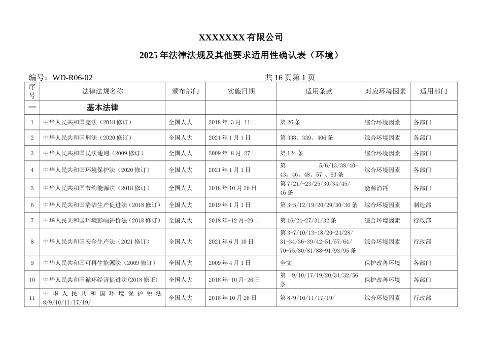 法律法规及其他要求确认表.doc_第1页