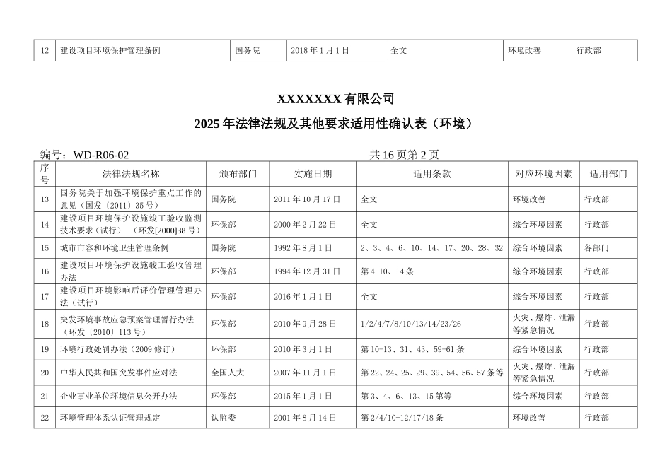 法律法规及其他要求确认表.doc_第2页