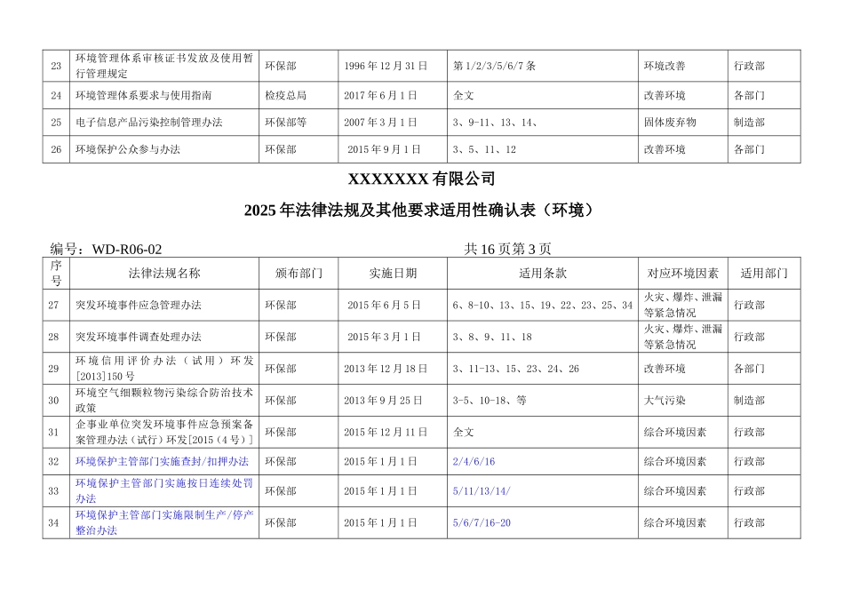 法律法规及其他要求确认表.doc_第3页