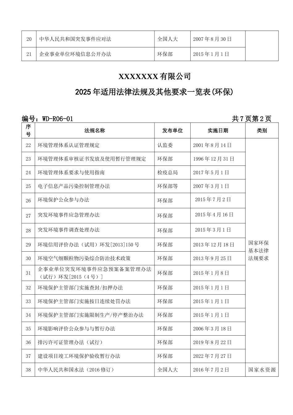 法律法规及其他要求一览表.doc_第2页