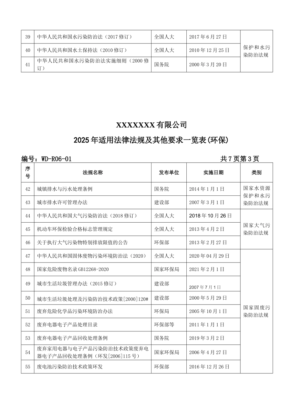 法律法规及其他要求一览表.doc_第3页