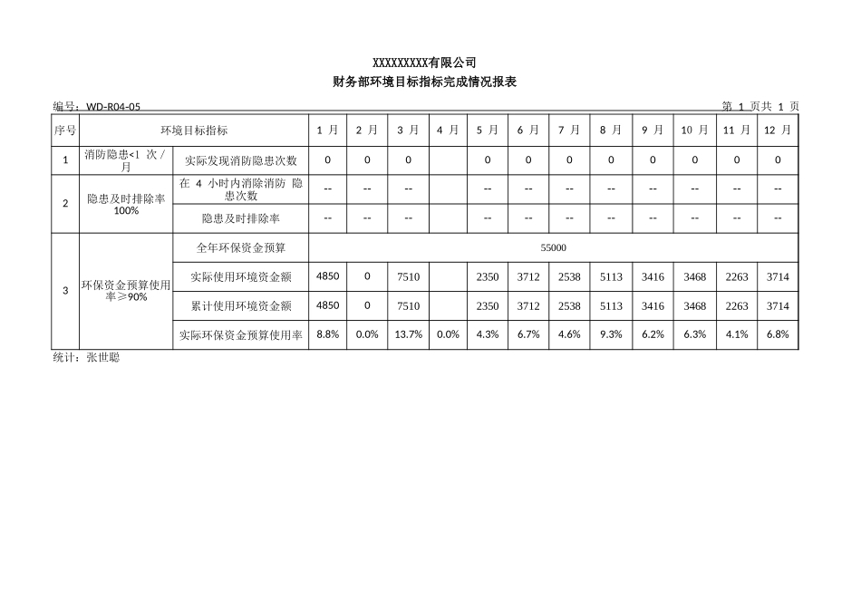 财务部环境目标指标完成情况报表.xlsx_第1页