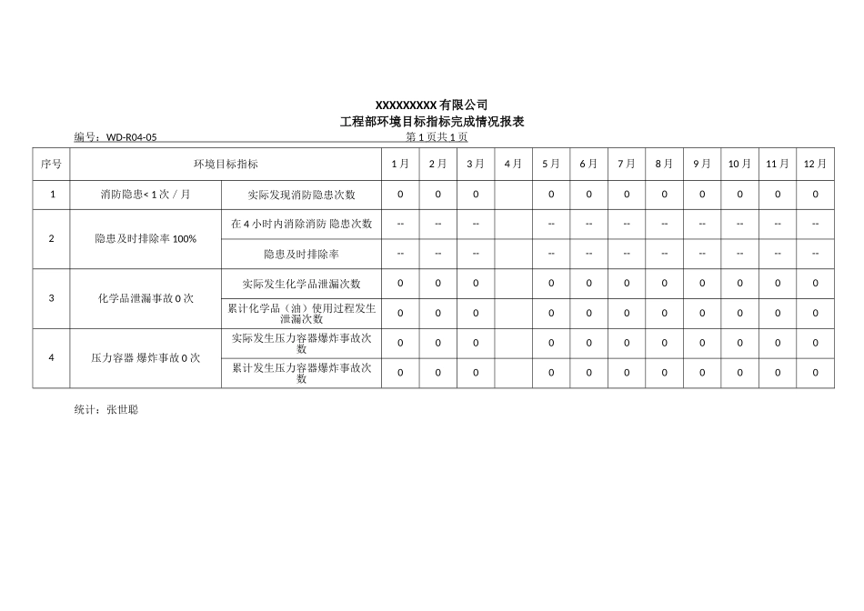 工程部环境目标指标完成情况报表.doc_第1页
