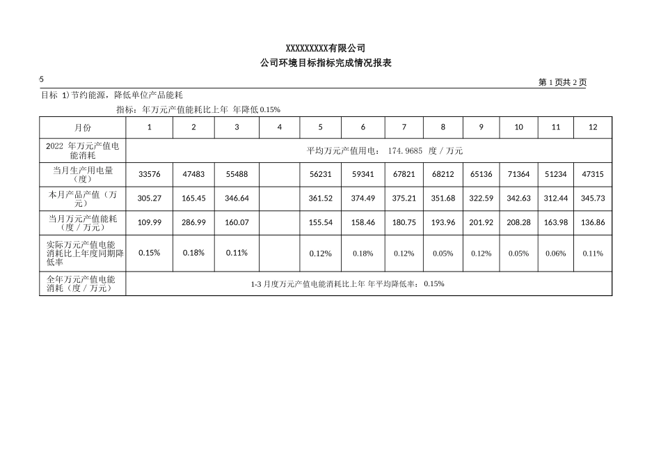 公司环境目标指标完成情况报表1.xlsx_第1页