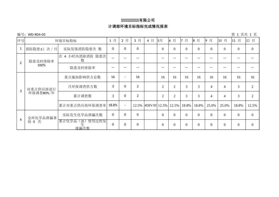 计调部环境目标指标完成情况报表.xlsx_第1页
