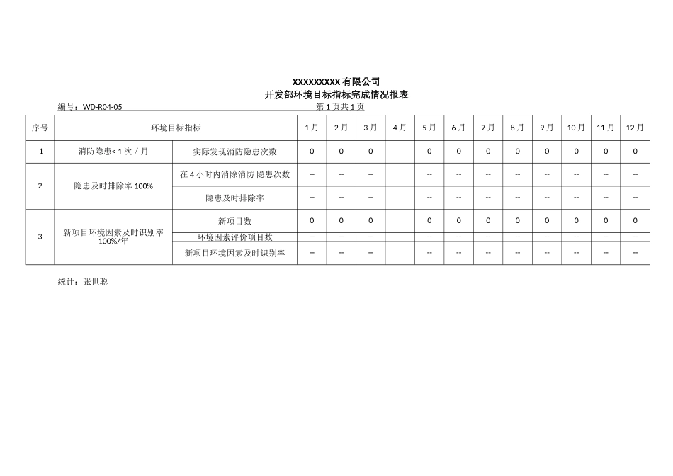 开发部环境目标指标完成情况报表.doc_第1页