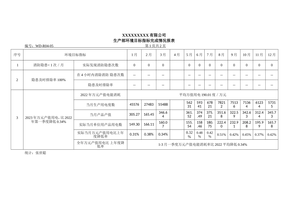 生产部环境目标指标完成情况报表1.doc_第1页