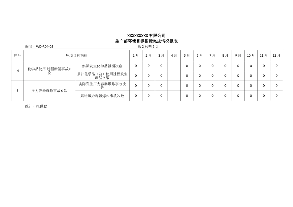 生产部环境目标指标完成情况报表2.doc_第1页