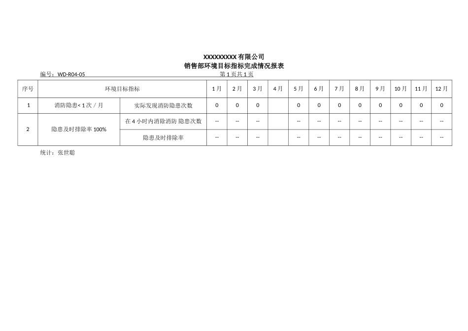 销售部环境目标指标完成情况报表.doc_第1页