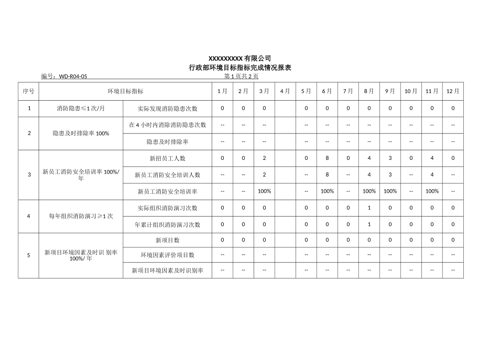 行政部环境目标指标完成情况报表1.doc_第1页