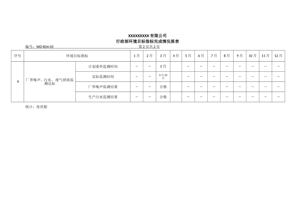 行政部环境目标指标完成情况报表2.doc_第1页