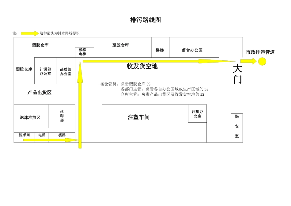 排污路线图.docx_第1页