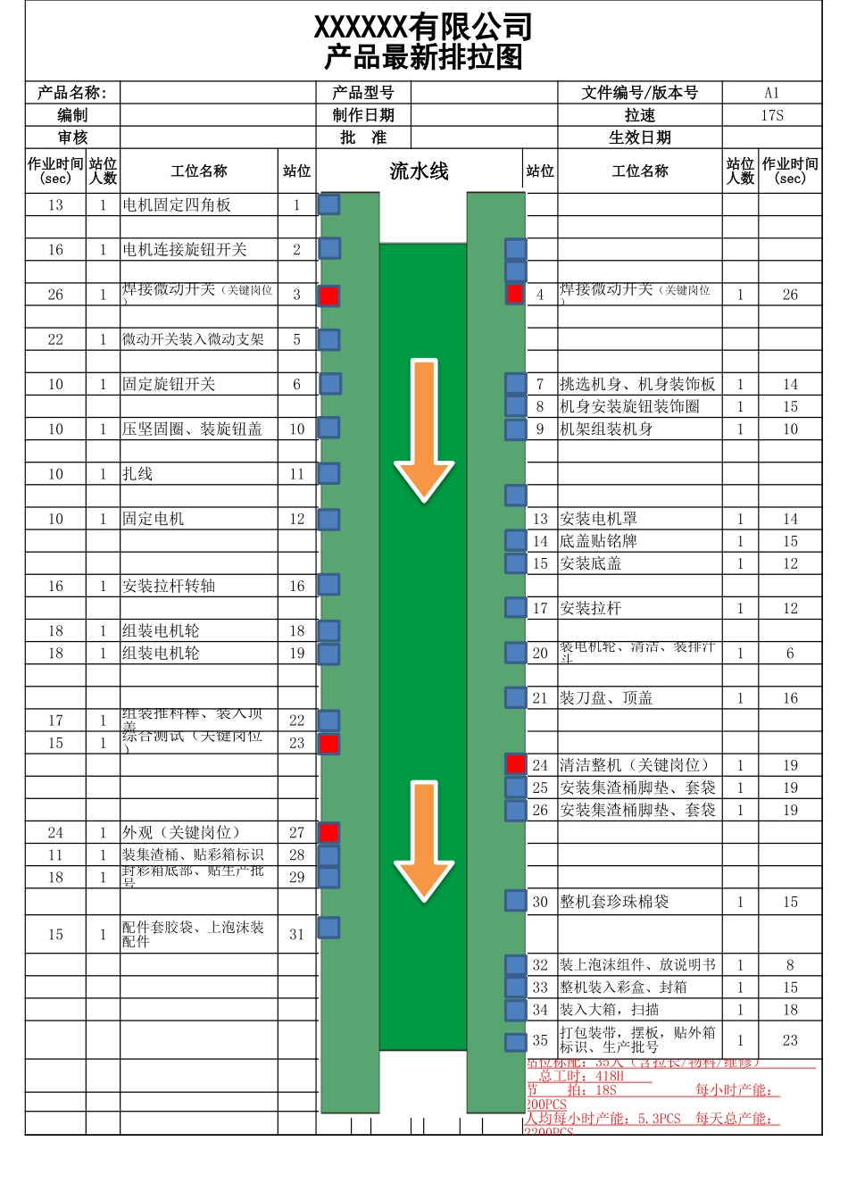 产品最新排拉图.xlsx_第1页