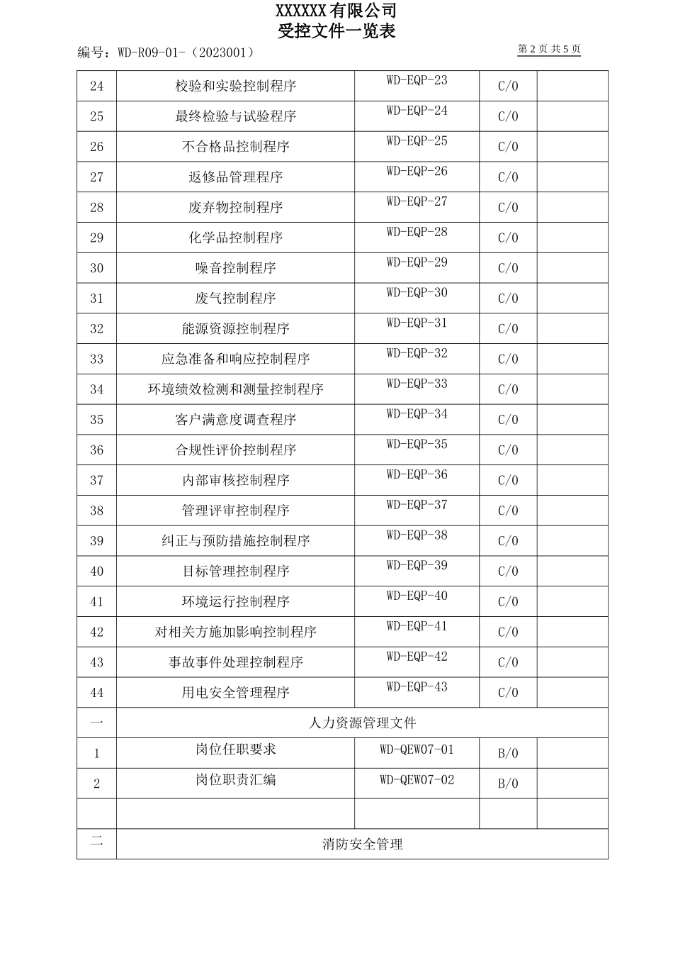 受控文件一览表.doc_第2页