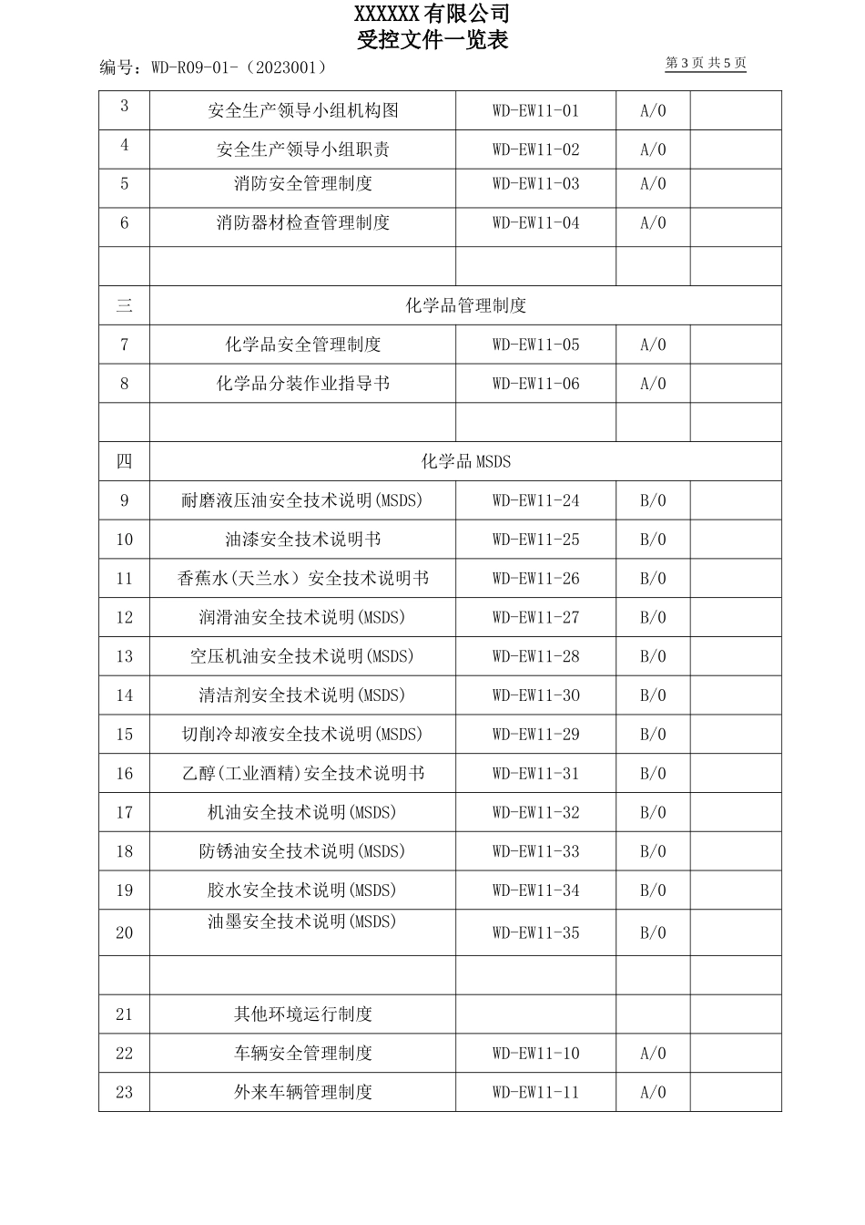 受控文件一览表.doc_第3页
