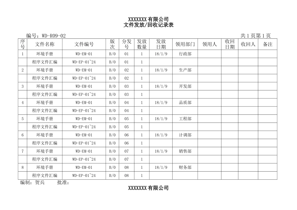 文件发放回收记录表.doc_第1页