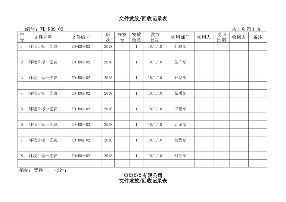 文件发放回收记录表.doc_第2页