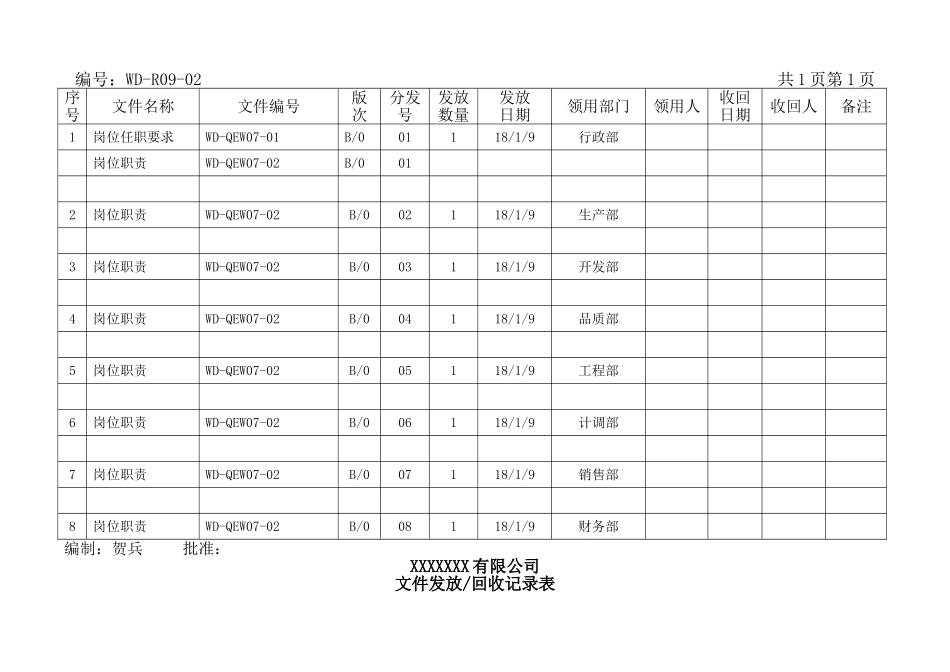 文件发放回收记录表.doc_第3页