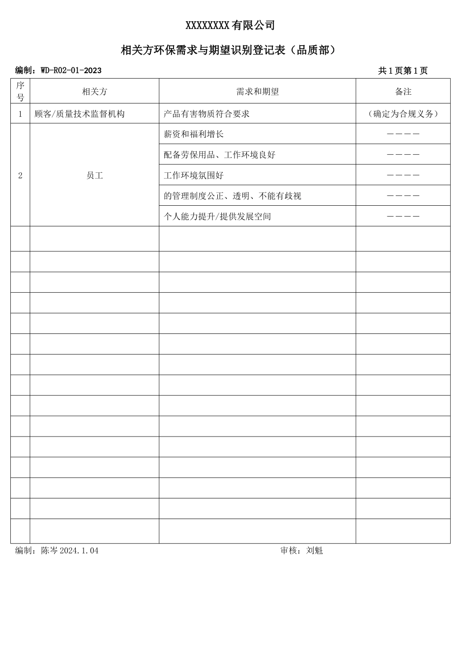 相关方环保需求与期望识别登记表.docx_第1页