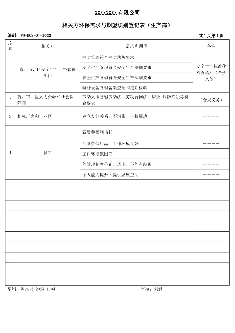相关方环保需求与期望识别登记表.docx_第2页