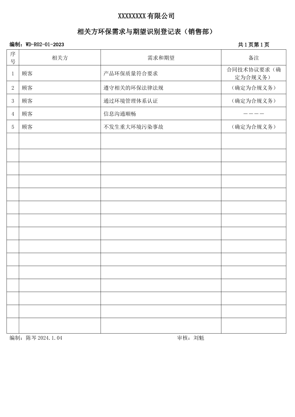 相关方环保需求与期望识别登记表.docx_第3页