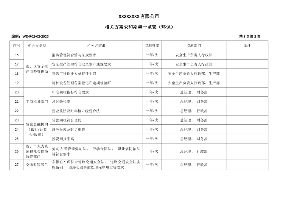 相关方需求和期望一览表（环保）.docx_第2页