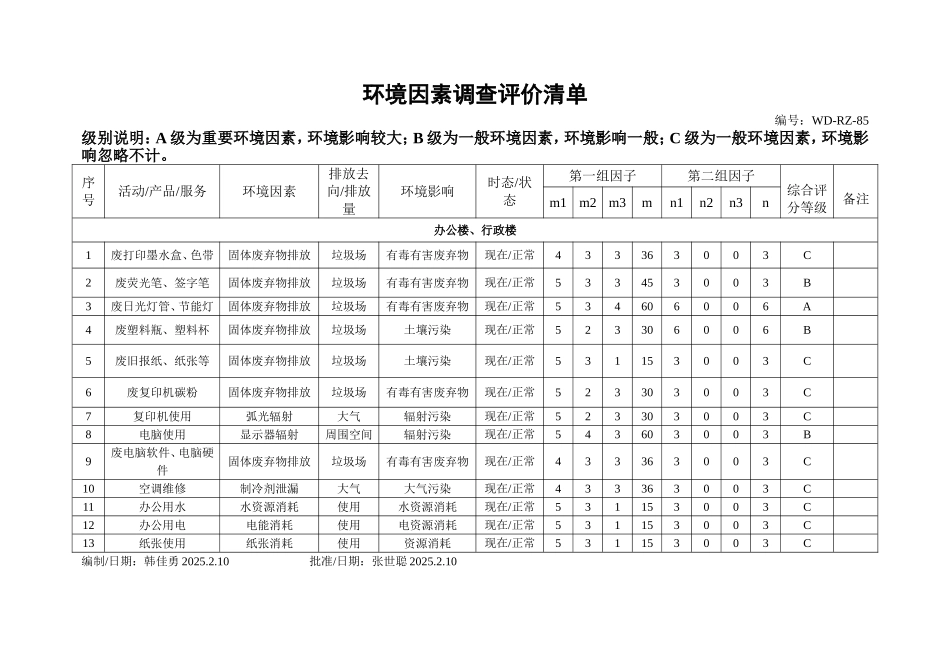 环境因素调查评价清单.doc_第1页