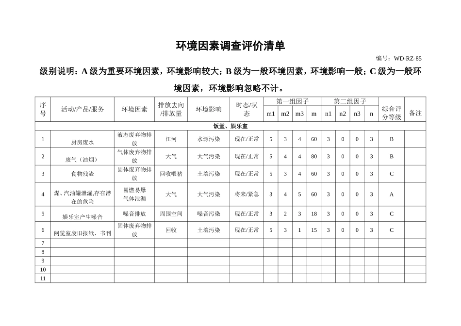 环境因素调查评价清单.doc_第2页
