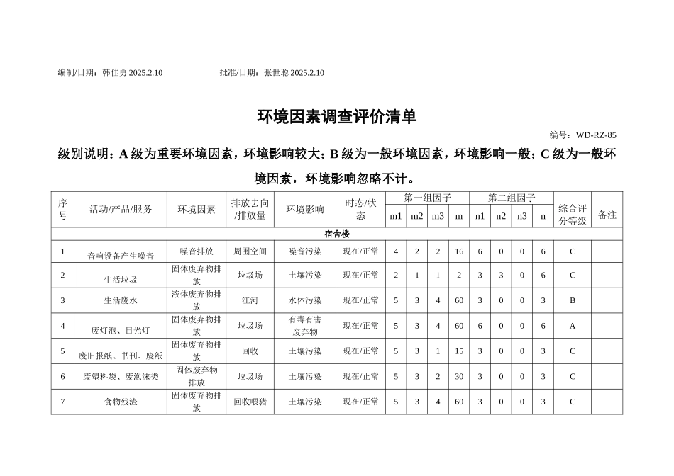 环境因素调查评价清单.doc_第3页