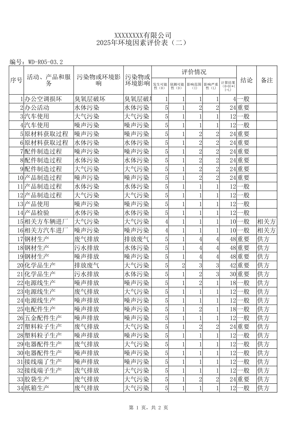 环境因素评价表2.xlsx_第1页