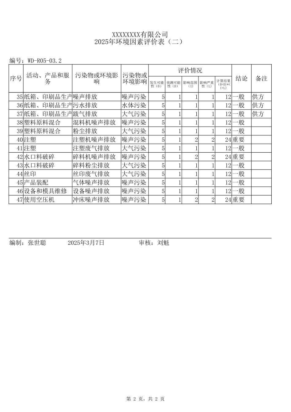 环境因素评价表2.xlsx_第2页